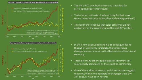 urban vs rural TSI comparison